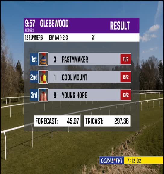 VIP UK CORAL TV 1 - UNITED KINGDOM