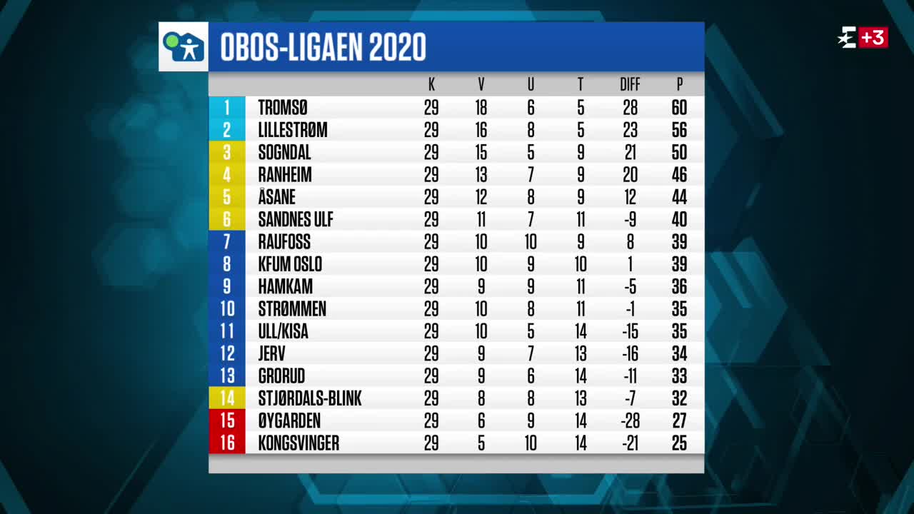 SPORTS NO EUROSPORT PLUSS 3 HD - SPORTS