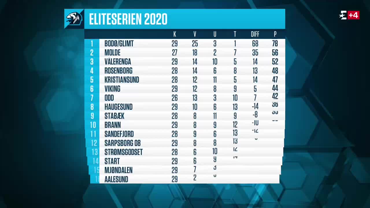 SPORTS NO EUROSPORT PLUSS 4 HD - SPORTS