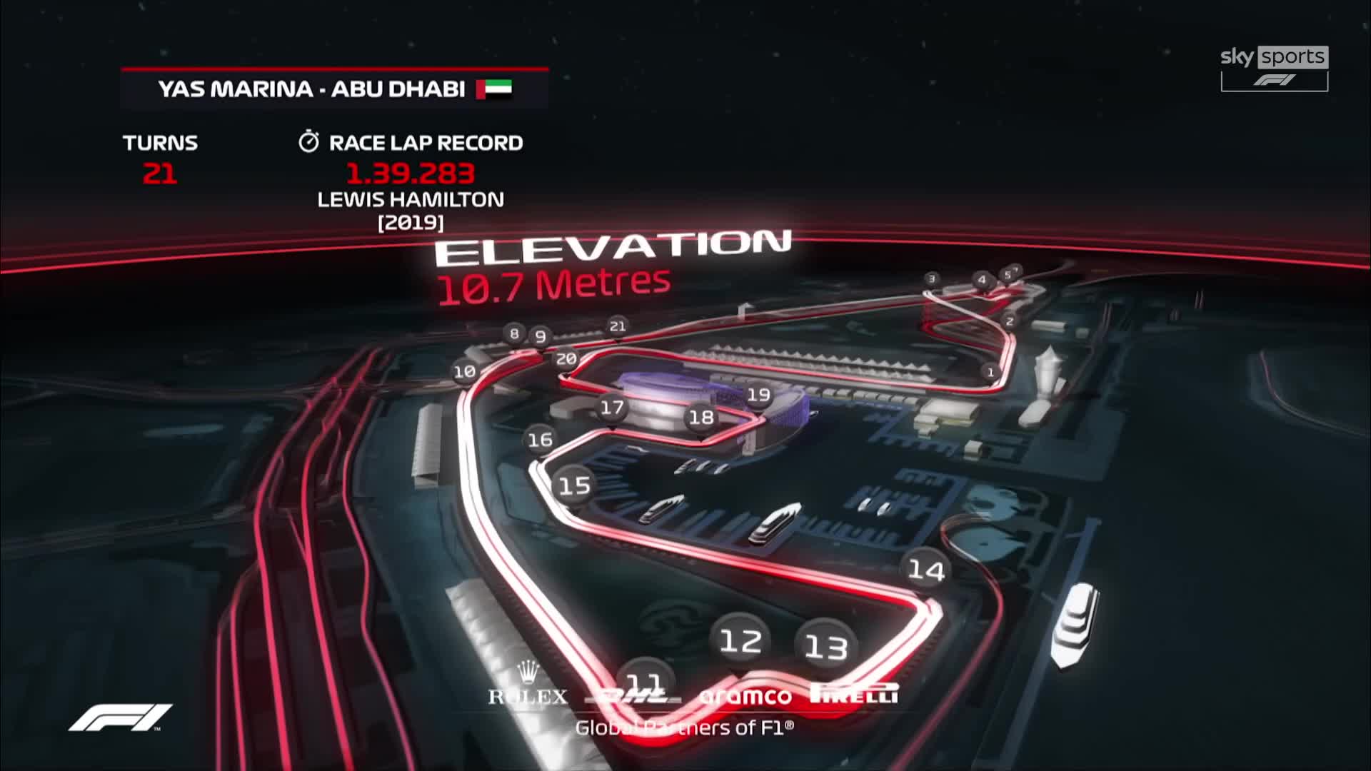 SPORTS UK SKY SPORT F1 FHD - SPORTS