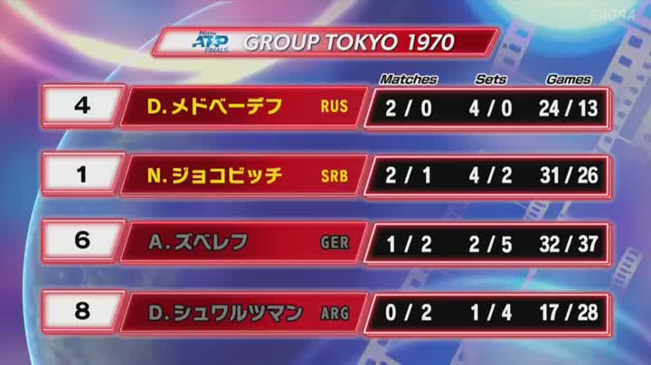 SPORTS JP GAORA SPORTS - SPORTS