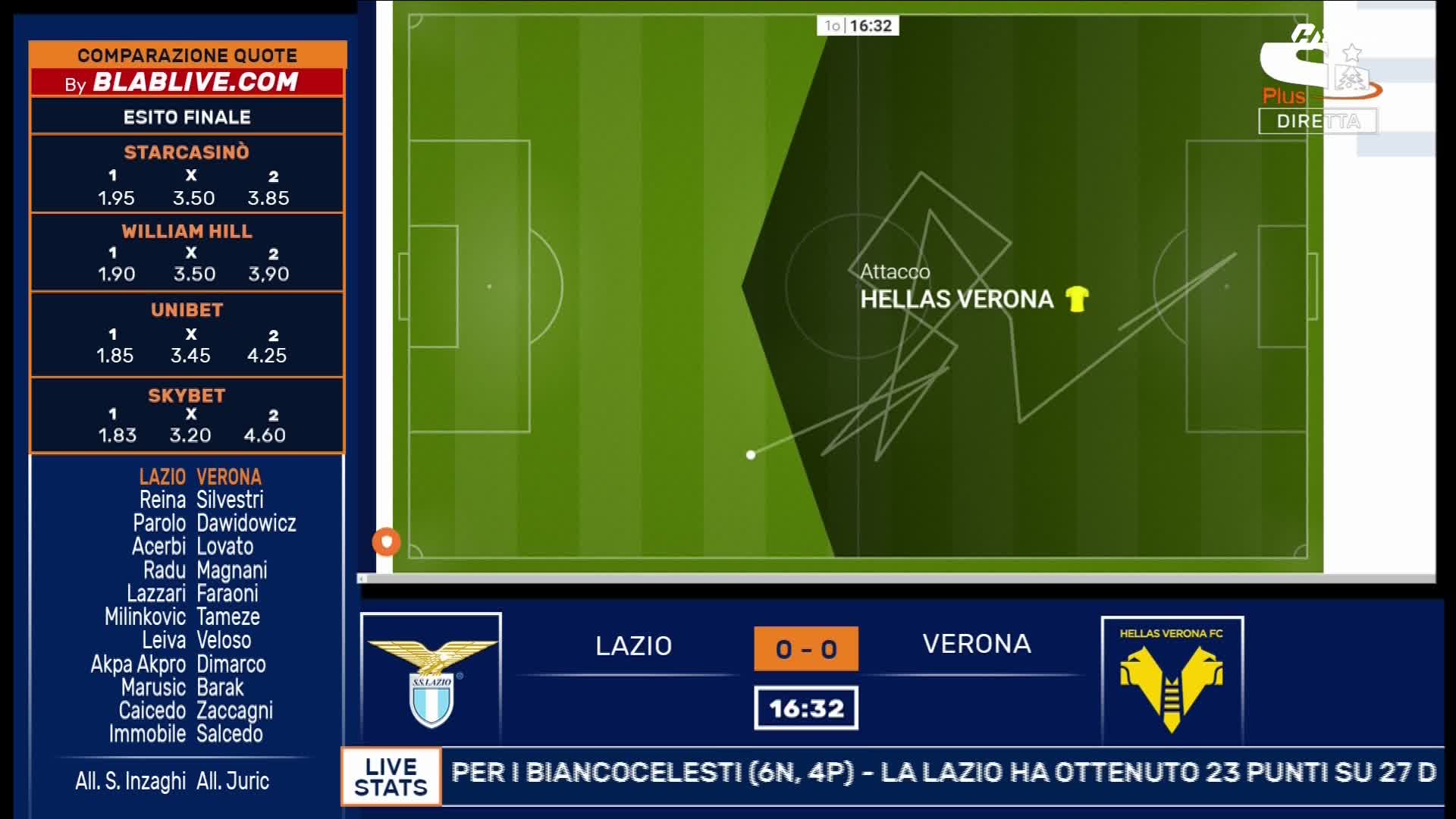 SPORTS IT SPORT ITALIA - SPORTS