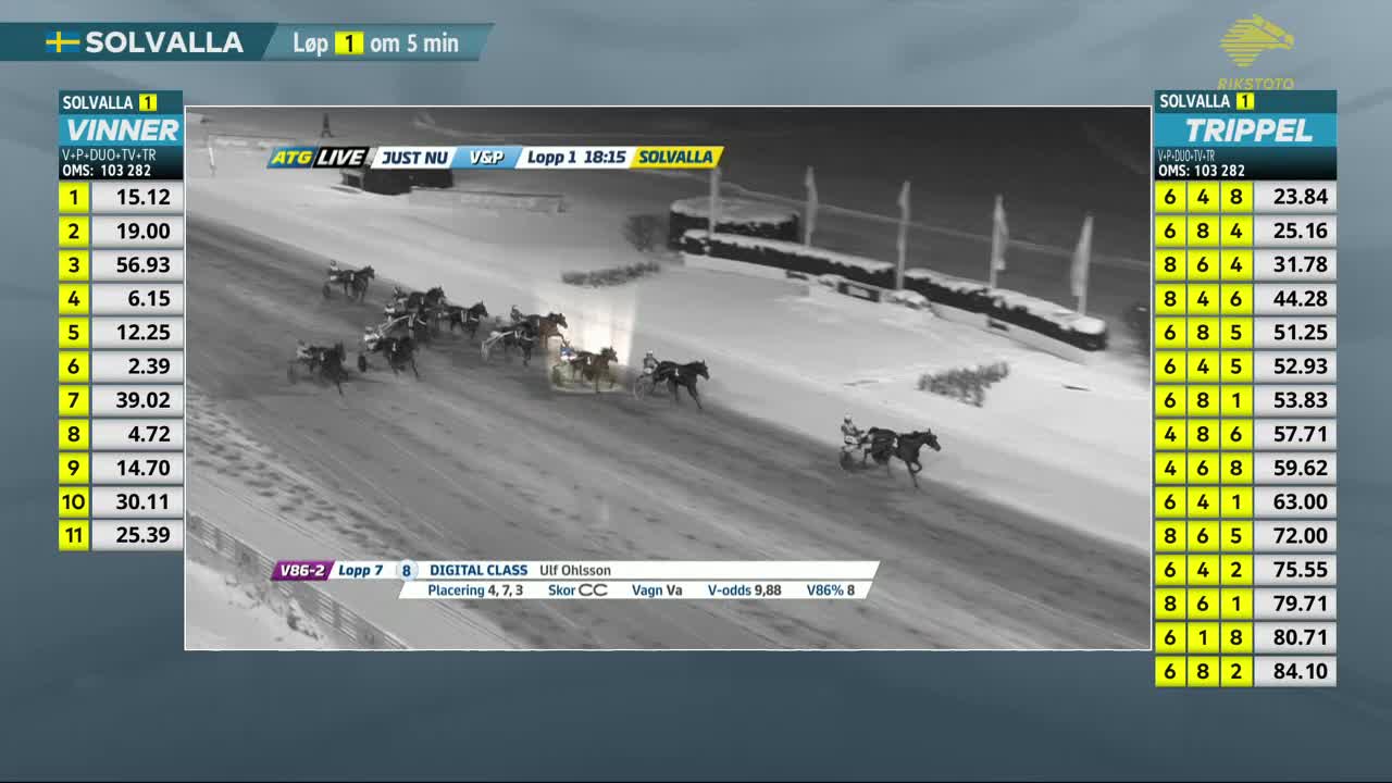 VIP NO RIKSTOTO DIREKTE HD - NORWAY